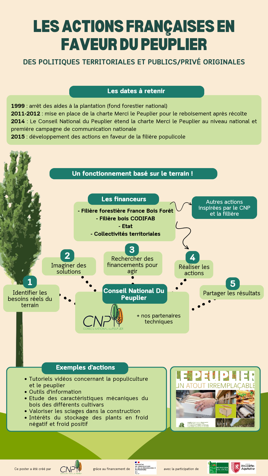 Réalisation d'une affiche pour une entreprise